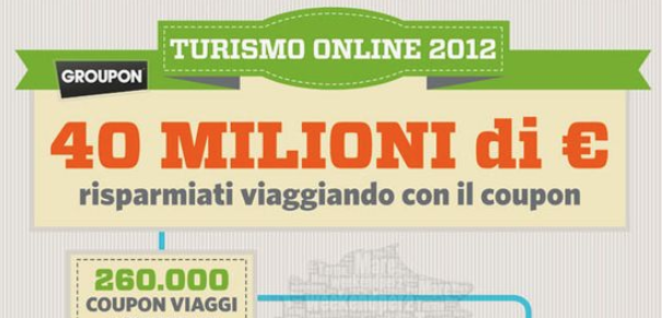 groupon viaggi