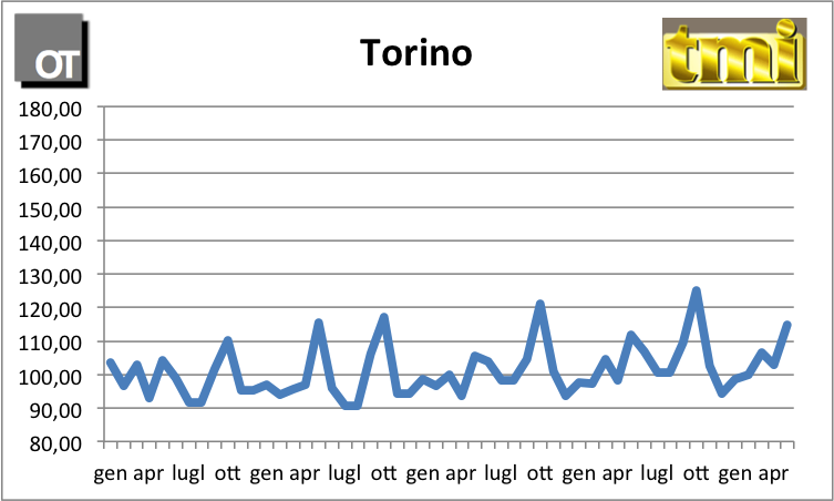 tariffe