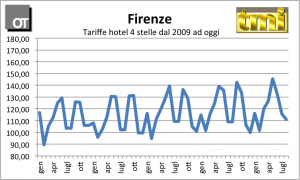 Italian Hotel Monitor