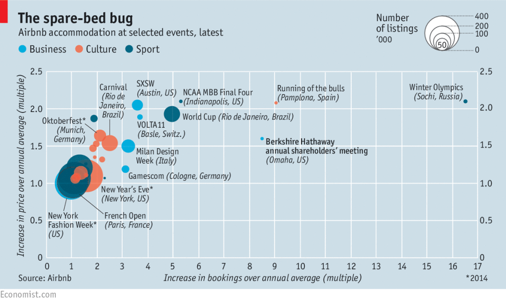 revenue airbnb
