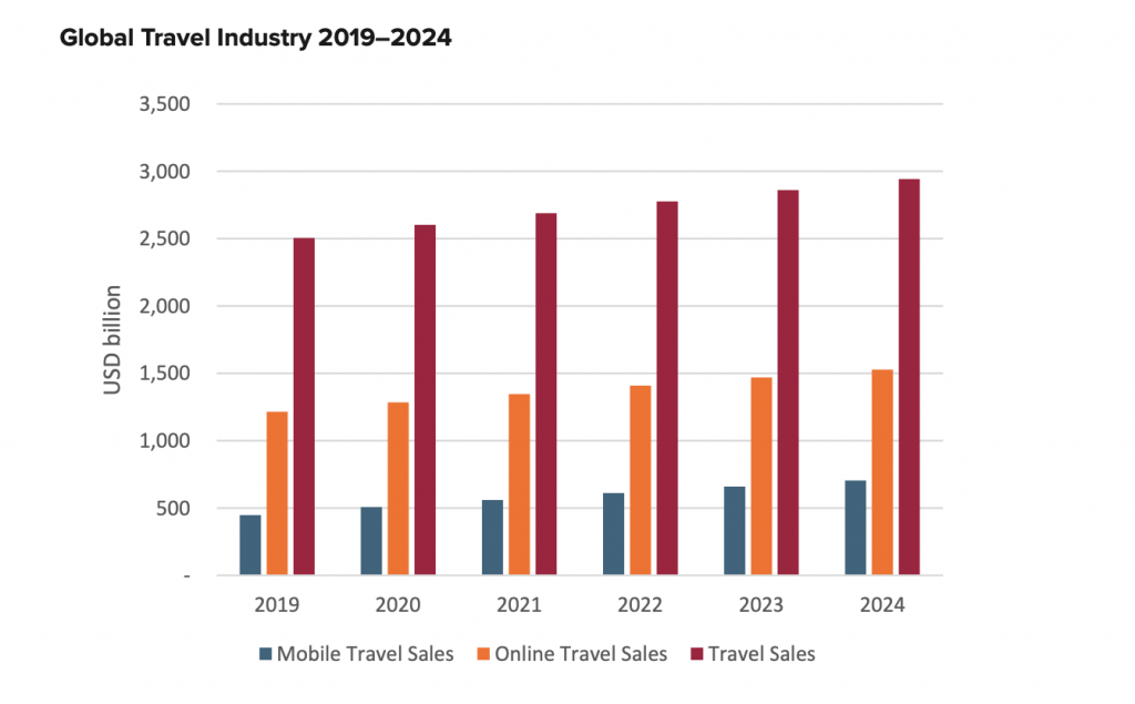 megatrend Euromonitor International del novembre 2019