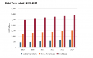 Euromonitor International del novembre 2019