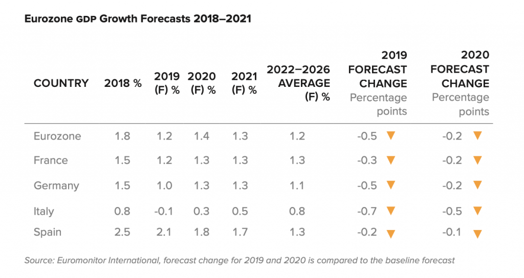 Euromonitor International del novembre 2019