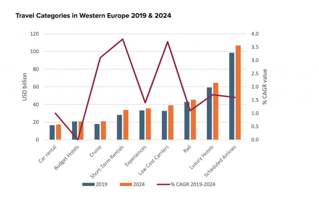 Euromonitor International del novembre 2019