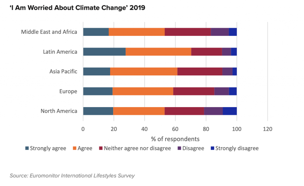 Euromonitor International del novembre 2019