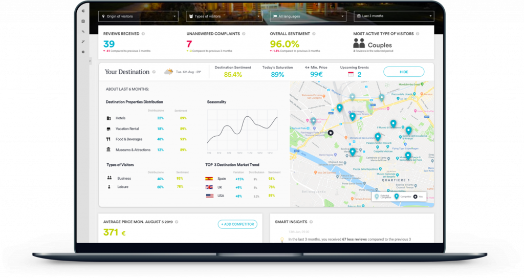 data-driven hotel your destination widget travel appeal