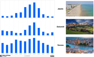 La bella stagione e la stagionalità