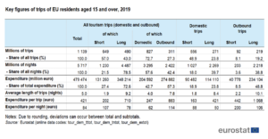 importanza del viaggio breve