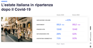 Italia Destinazione Digitale - Tutti i Dati d’Italia 2022