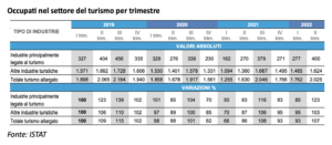 Quanto ha perso il turismo italiano dal Covid-19?