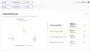Overtourism: la crisi del tessuto sociale