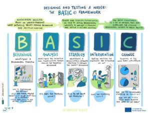 Nudging e scienze comportamentali