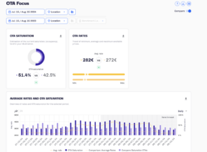 Olimpiadi di Parigi 2024: un quadro eterogeneo per il turismo